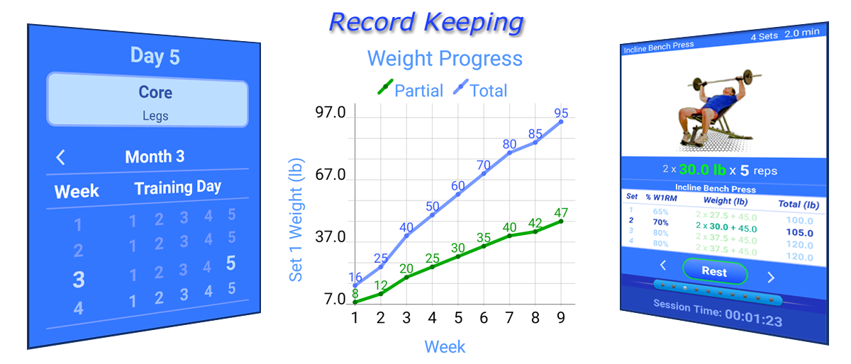 Permalink to: Record Keeping