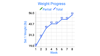 Permalink to: Progress Charts